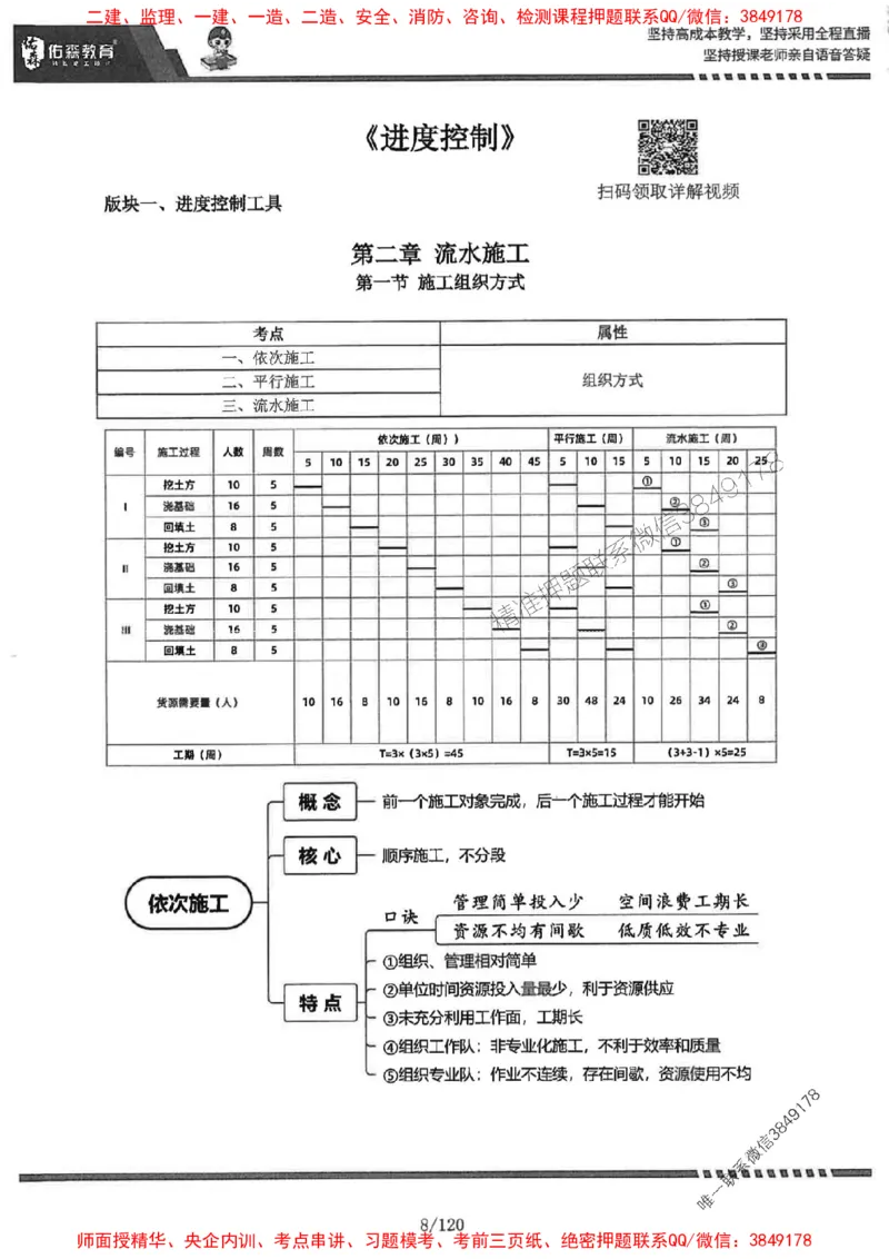 2025监理《土建控制》-YS黄皮书（闫力齐）_监理工程师_2025监理工程师_2025年监理工程师SVIP_2025年监理土建控制SVIP_01-精华文档✿电子教材✿历年真题