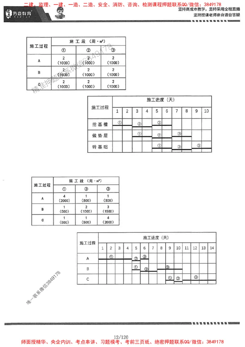 2025监理《土建控制》-YS黄皮书（闫力齐）_监理工程师_2025监理工程师_2025年监理工程师SVIP_2025年监理土建控制SVIP_01-精华文档✿电子教材✿历年真题