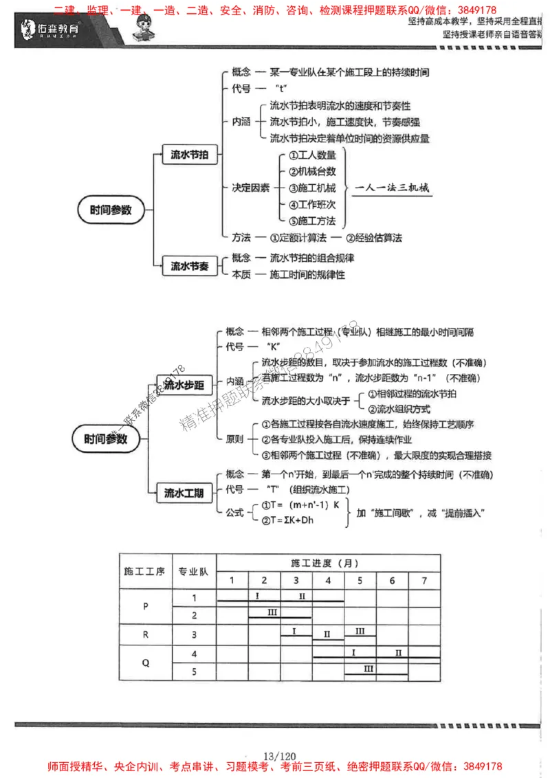 2025监理《土建控制》-YS黄皮书（闫力齐）_监理工程师_2025监理工程师_2025年监理工程师SVIP_2025年监理土建控制SVIP_01-精华文档✿电子教材✿历年真题