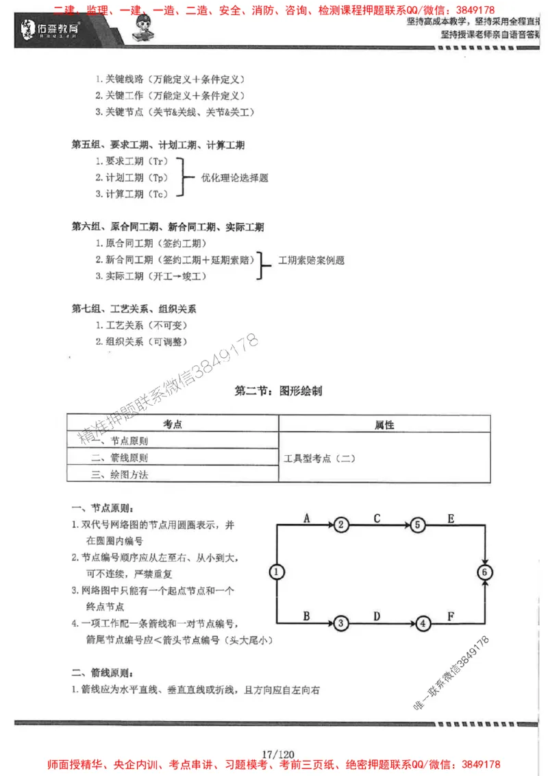 2025监理《土建控制》-YS黄皮书（闫力齐）_监理工程师_2025监理工程师_2025年监理工程师SVIP_2025年监理土建控制SVIP_01-精华文档✿电子教材✿历年真题