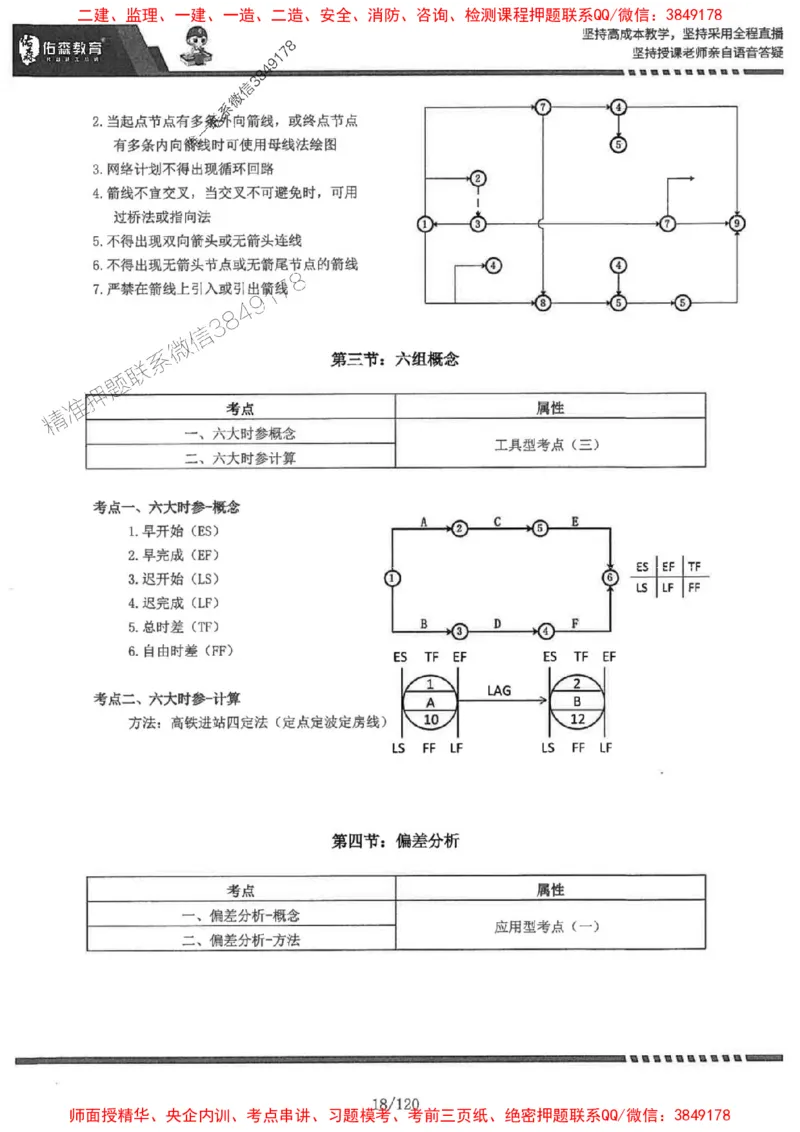2025监理《土建控制》-YS黄皮书（闫力齐）_监理工程师_2025监理工程师_2025年监理工程师SVIP_2025年监理土建控制SVIP_01-精华文档✿电子教材✿历年真题