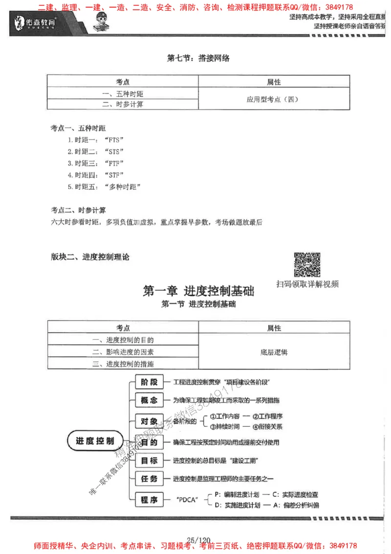 2025监理《土建控制》-YS黄皮书（闫力齐）_监理工程师_2025监理工程师_2025年监理工程师SVIP_2025年监理土建控制SVIP_01-精华文档✿电子教材✿历年真题