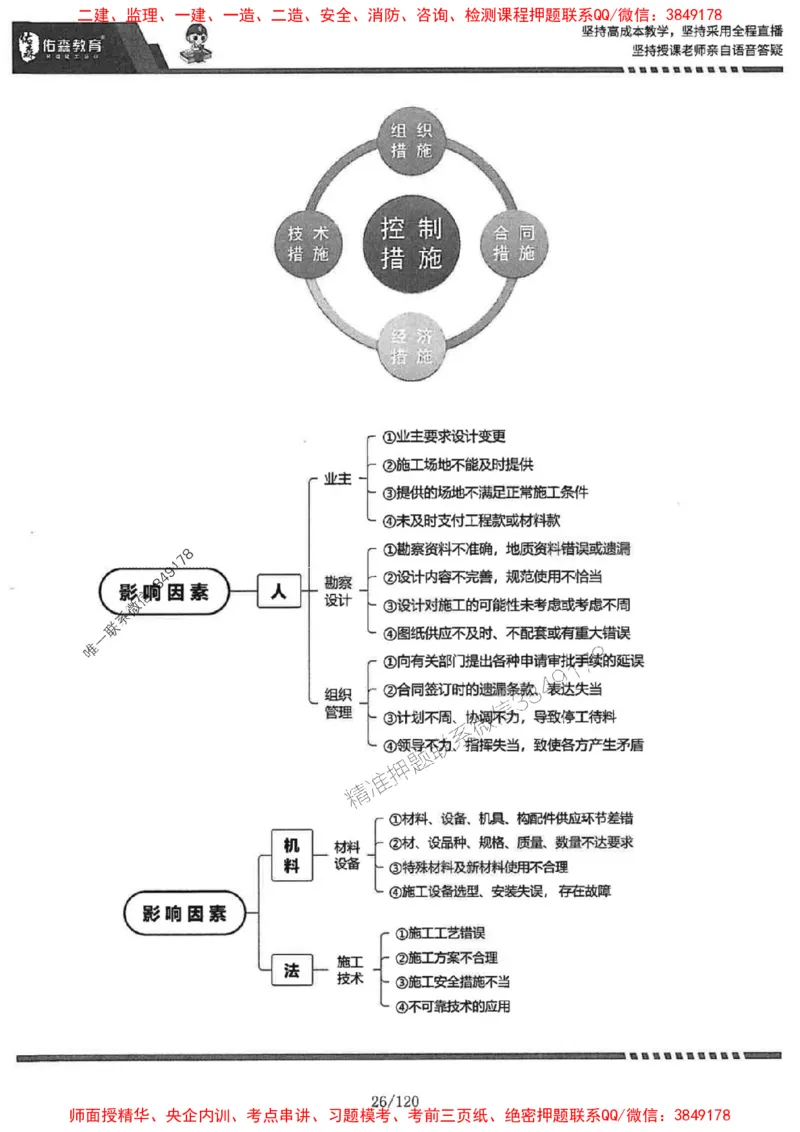 2025监理《土建控制》-YS黄皮书（闫力齐）_监理工程师_2025监理工程师_2025年监理工程师SVIP_2025年监理土建控制SVIP_01-精华文档✿电子教材✿历年真题