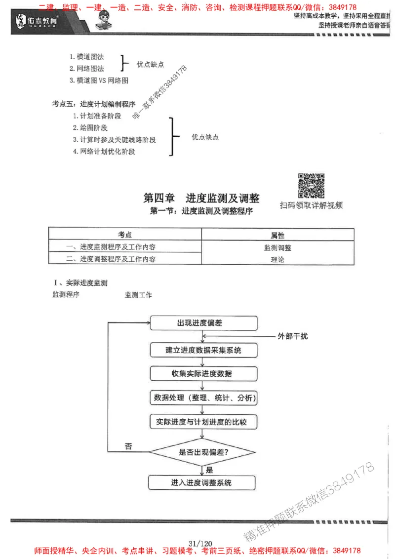 2025监理《土建控制》-YS黄皮书（闫力齐）_监理工程师_2025监理工程师_2025年监理工程师SVIP_2025年监理土建控制SVIP_01-精华文档✿电子教材✿历年真题