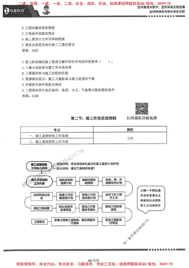 2025监理《土建控制》-YS黄皮书（闫力齐）_监理工程师_2025监理工程师_2025年监理工程师SVIP_2025年监理土建控制SVIP_01-精华文档✿电子教材✿历年真题
