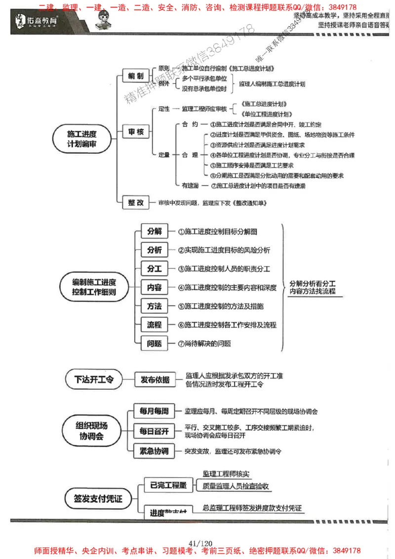 2025监理《土建控制》-YS黄皮书（闫力齐）_监理工程师_2025监理工程师_2025年监理工程师SVIP_2025年监理土建控制SVIP_01-精华文档✿电子教材✿历年真题