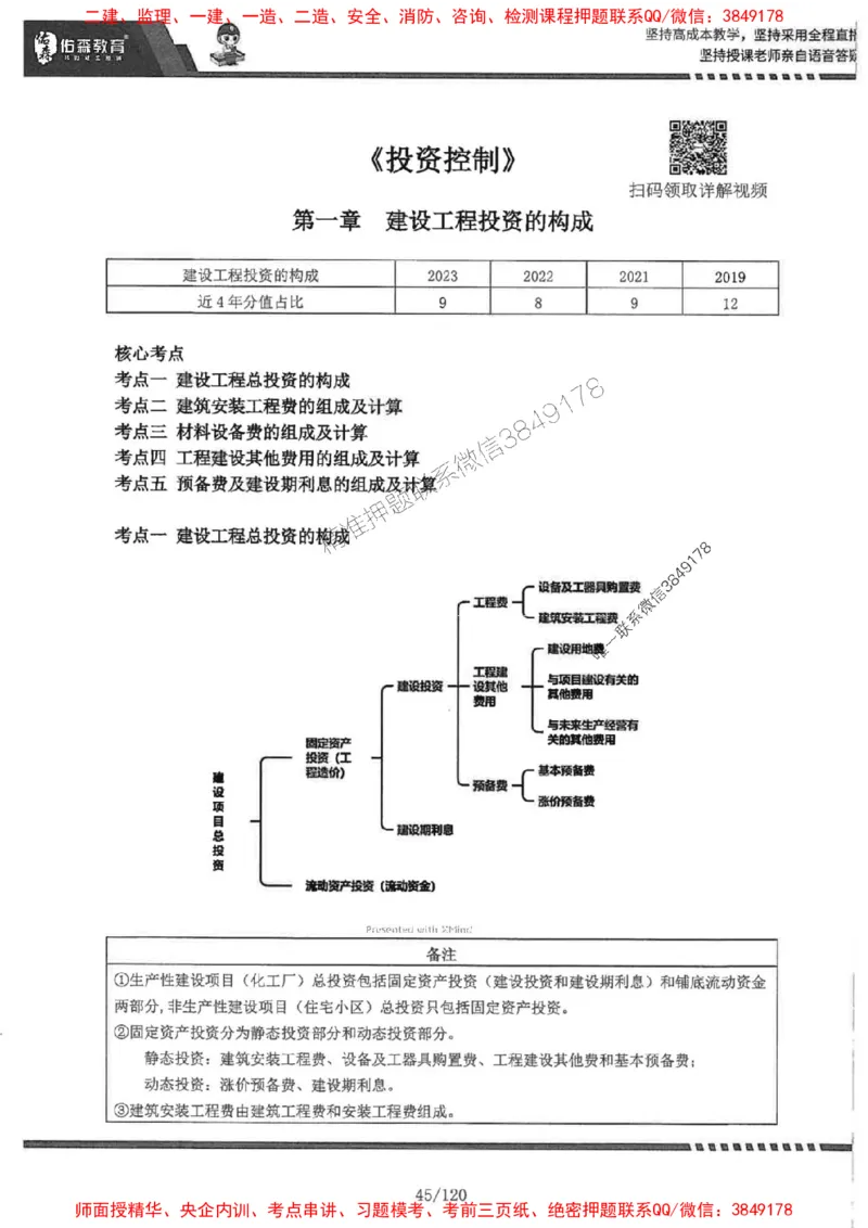 2025监理《土建控制》-YS黄皮书（闫力齐）_监理工程师_2025监理工程师_2025年监理工程师SVIP_2025年监理土建控制SVIP_01-精华文档✿电子教材✿历年真题