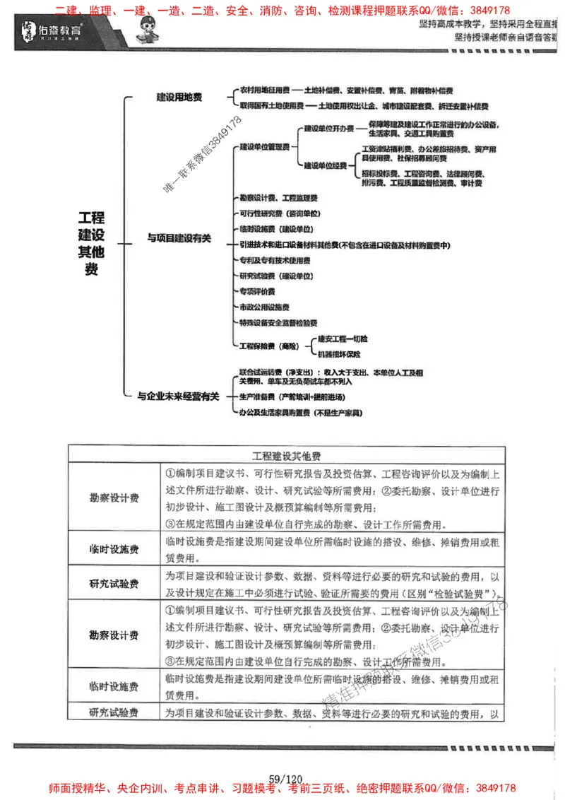 2025监理《土建控制》-YS黄皮书（闫力齐）_监理工程师_2025监理工程师_2025年监理工程师SVIP_2025年监理土建控制SVIP_01-精华文档✿电子教材✿历年真题