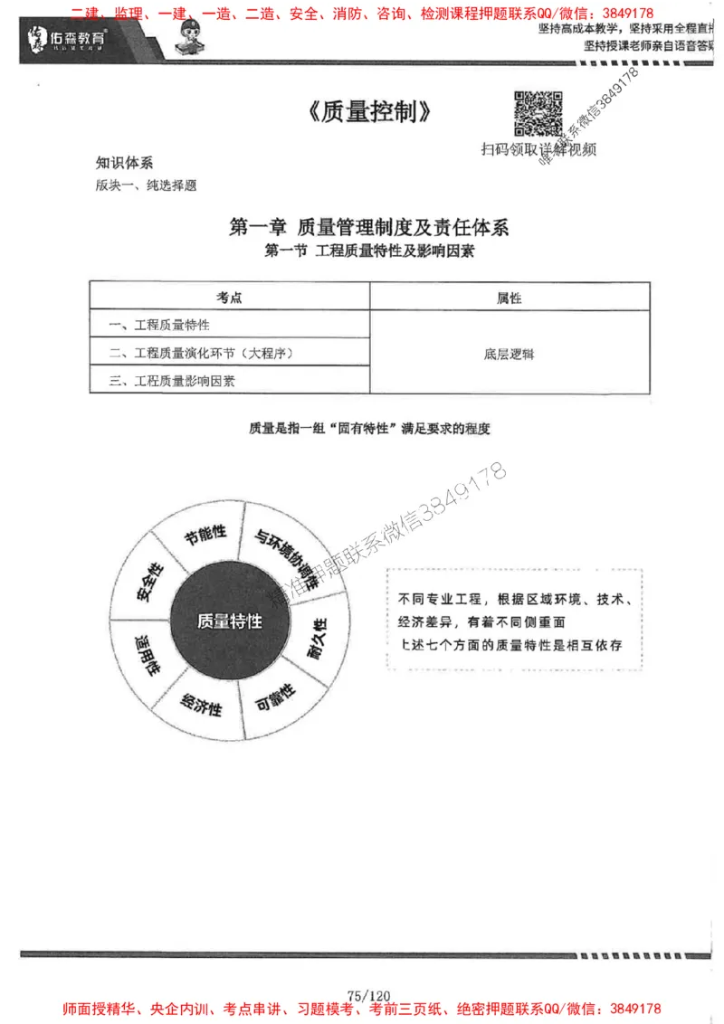 2025监理《土建控制》-YS黄皮书（闫力齐）_监理工程师_2025监理工程师_2025年监理工程师SVIP_2025年监理土建控制SVIP_01-精华文档✿电子教材✿历年真题