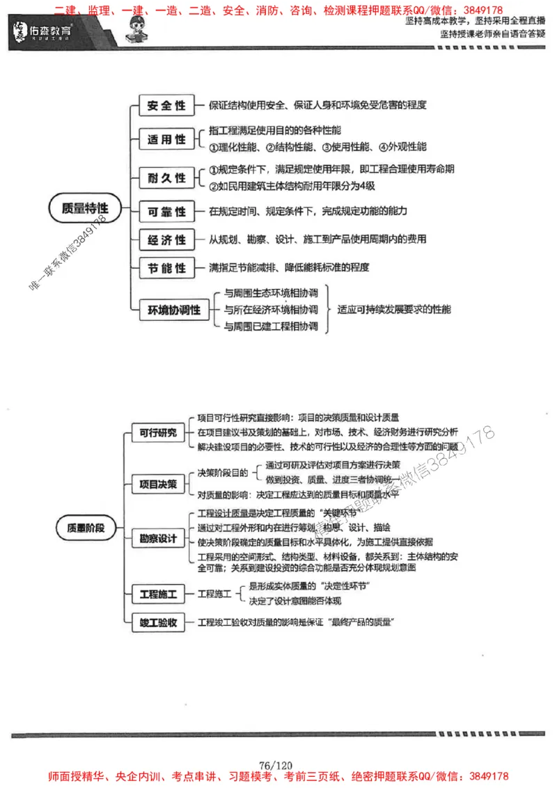 2025监理《土建控制》-YS黄皮书（闫力齐）_监理工程师_2025监理工程师_2025年监理工程师SVIP_2025年监理土建控制SVIP_01-精华文档✿电子教材✿历年真题