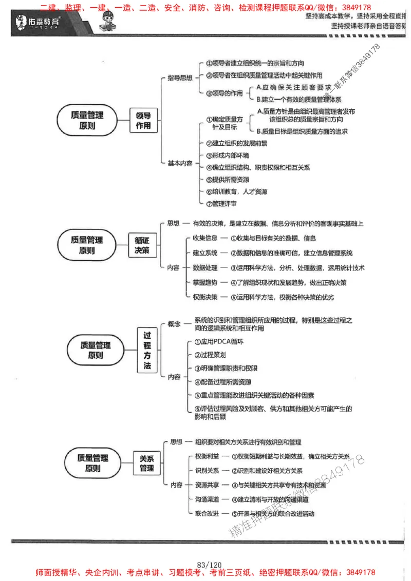 2025监理《土建控制》-YS黄皮书（闫力齐）_监理工程师_2025监理工程师_2025年监理工程师SVIP_2025年监理土建控制SVIP_01-精华文档✿电子教材✿历年真题