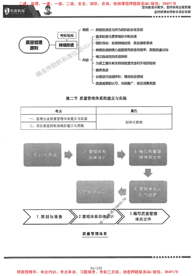2025监理《土建控制》-YS黄皮书（闫力齐）_监理工程师_2025监理工程师_2025年监理工程师SVIP_2025年监理土建控制SVIP_01-精华文档✿电子教材✿历年真题