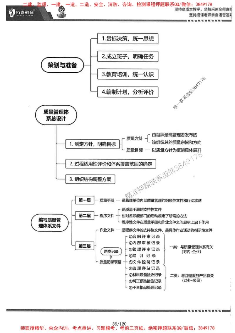 2025监理《土建控制》-YS黄皮书（闫力齐）_监理工程师_2025监理工程师_2025年监理工程师SVIP_2025年监理土建控制SVIP_01-精华文档✿电子教材✿历年真题