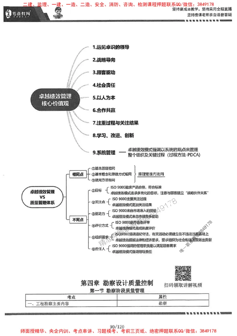 2025监理《土建控制》-YS黄皮书（闫力齐）_监理工程师_2025监理工程师_2025年监理工程师SVIP_2025年监理土建控制SVIP_01-精华文档✿电子教材✿历年真题
