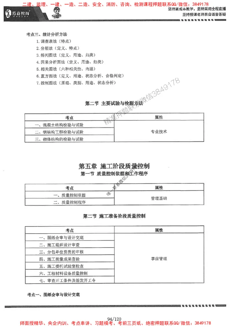 2025监理《土建控制》-YS黄皮书（闫力齐）_监理工程师_2025监理工程师_2025年监理工程师SVIP_2025年监理土建控制SVIP_01-精华文档✿电子教材✿历年真题