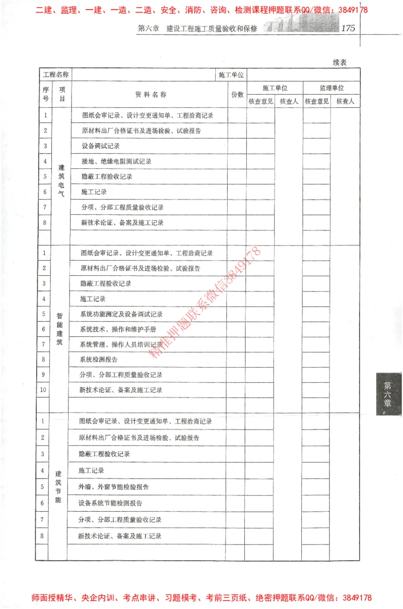 25年-土建质量控制-官方教材_监理工程师_2025监理工程师_2025年监理工程师SVIP_2025年监理土建控制SVIP_01-精华文档✿电子教材✿历年真题_01-电子教材PDF