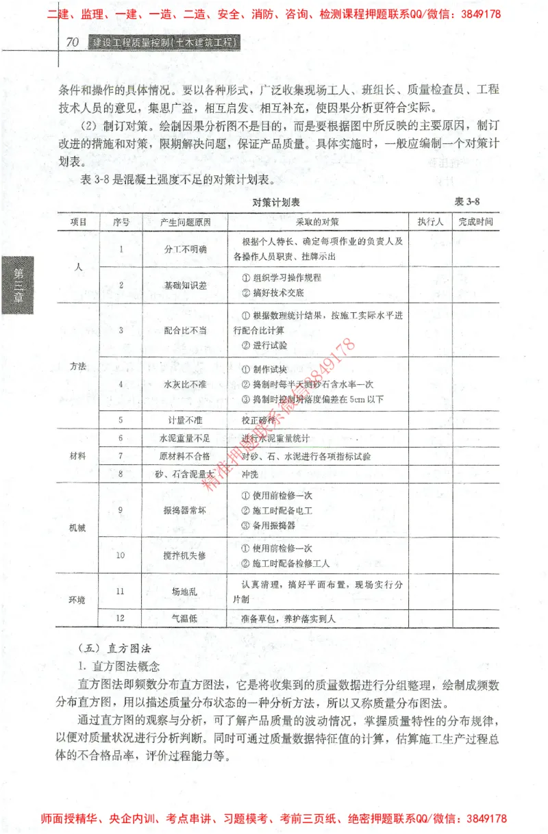 25年-土建质量控制-官方教材_监理工程师_2025监理工程师_2025年监理工程师SVIP_2025年监理土建控制SVIP_01-精华文档✿电子教材✿历年真题_01-电子教材PDF