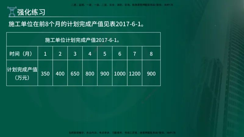 2025年监理《案例（土木）》冲刺密训（在线版）_监理工程师_2025监理工程师_2025年监理工程师SVIP_2025年监理土建案例SVIP_04-冲刺串讲✿考点强化✿小灶集训_讲义