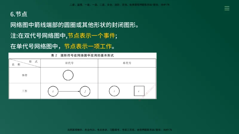 2025年监理《案例（土木）》冲刺密训（在线版）_监理工程师_2025监理工程师_2025年监理工程师SVIP_2025年监理土建案例SVIP_04-冲刺串讲✿考点强化✿小灶集训_讲义