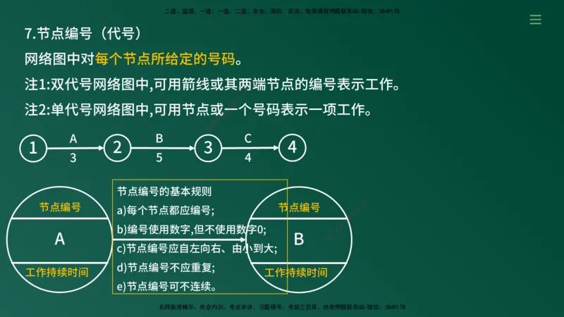 2025年监理《案例（土木）》冲刺密训（在线版）_监理工程师_2025监理工程师_2025年监理工程师SVIP_2025年监理土建案例SVIP_04-冲刺串讲✿考点强化✿小灶集训_讲义
