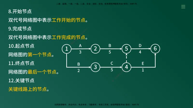 2025年监理《案例（土木）》冲刺密训（在线版）_监理工程师_2025监理工程师_2025年监理工程师SVIP_2025年监理土建案例SVIP_04-冲刺串讲✿考点强化✿小灶集训_讲义