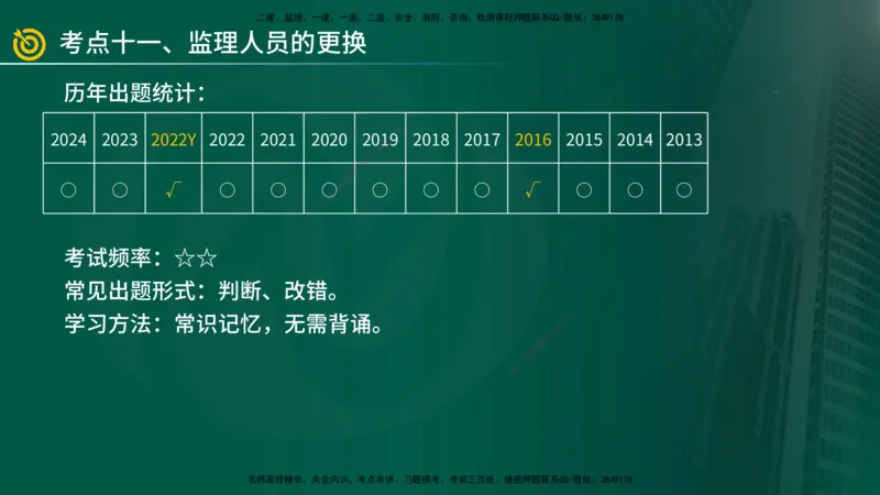 2025年监理《案例（土木）》冲刺密训（在线版）_监理工程师_2025监理工程师_2025年监理工程师SVIP_2025年监理土建案例SVIP_04-冲刺串讲✿考点强化✿小灶集训_讲义