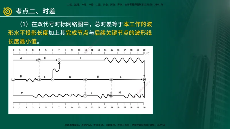 2025年监理《案例（土木）》冲刺密训（在线版）_监理工程师_2025监理工程师_2025年监理工程师SVIP_2025年监理土建案例SVIP_04-冲刺串讲✿考点强化✿小灶集训_讲义