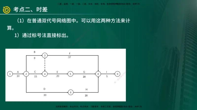 2025年监理《案例（土木）》冲刺密训（在线版）_监理工程师_2025监理工程师_2025年监理工程师SVIP_2025年监理土建案例SVIP_04-冲刺串讲✿考点强化✿小灶集训_讲义