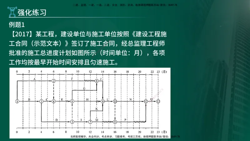 2025年监理《案例（土木）》冲刺密训（在线版）_监理工程师_2025监理工程师_2025年监理工程师SVIP_2025年监理土建案例SVIP_04-冲刺串讲✿考点强化✿小灶集训_讲义