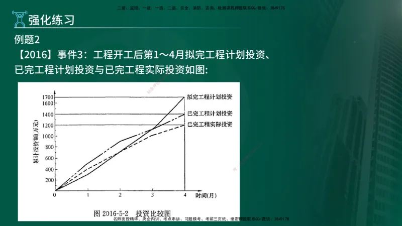 2025年监理《案例（土木）》冲刺密训（在线版）_监理工程师_2025监理工程师_2025年监理工程师SVIP_2025年监理土建案例SVIP_04-冲刺串讲✿考点强化✿小灶集训_讲义