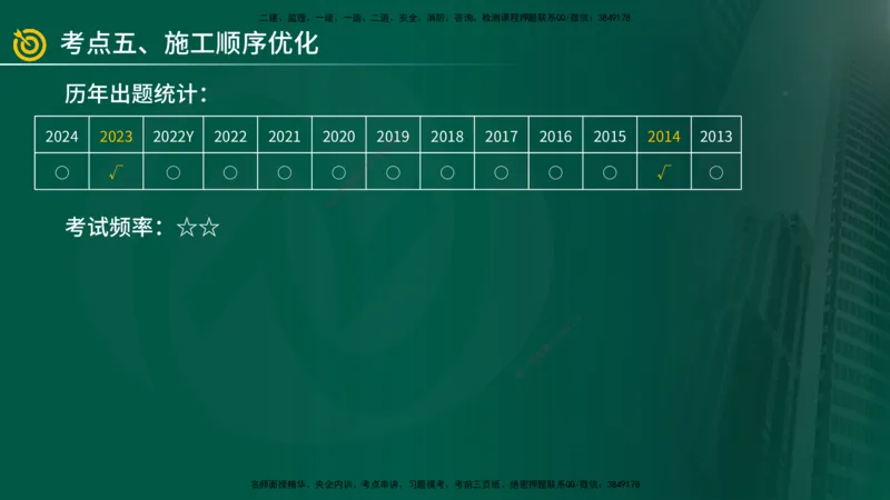 2025年监理《案例（土木）》冲刺密训（在线版）_监理工程师_2025监理工程师_2025年监理工程师SVIP_2025年监理土建案例SVIP_04-冲刺串讲✿考点强化✿小灶集训_讲义