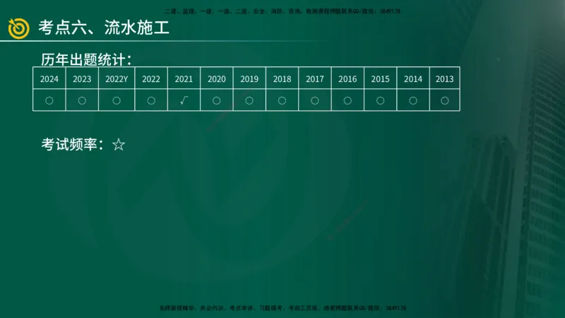 2025年监理《案例（土木）》冲刺密训（在线版）_监理工程师_2025监理工程师_2025年监理工程师SVIP_2025年监理土建案例SVIP_04-冲刺串讲✿考点强化✿小灶集训_讲义