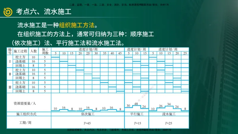 2025年监理《案例（土木）》冲刺密训（在线版）_监理工程师_2025监理工程师_2025年监理工程师SVIP_2025年监理土建案例SVIP_04-冲刺串讲✿考点强化✿小灶集训_讲义