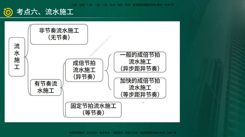 2025年监理《案例（土木）》冲刺密训（在线版）_监理工程师_2025监理工程师_2025年监理工程师SVIP_2025年监理土建案例SVIP_04-冲刺串讲✿考点强化✿小灶集训_讲义