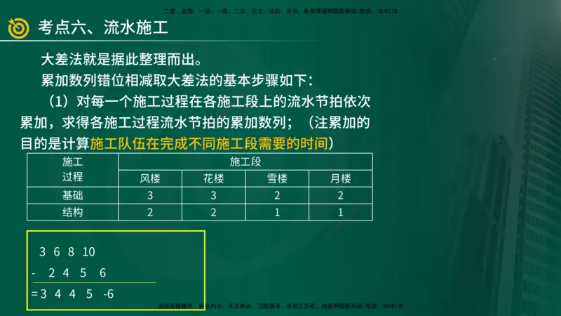 2025年监理《案例（土木）》冲刺密训（在线版）_监理工程师_2025监理工程师_2025年监理工程师SVIP_2025年监理土建案例SVIP_04-冲刺串讲✿考点强化✿小灶集训_讲义