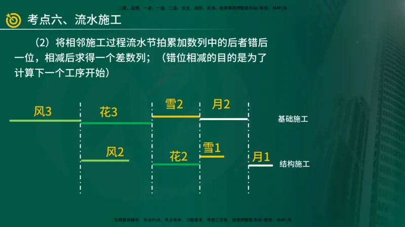 2025年监理《案例（土木）》冲刺密训（在线版）_监理工程师_2025监理工程师_2025年监理工程师SVIP_2025年监理土建案例SVIP_04-冲刺串讲✿考点强化✿小灶集训_讲义