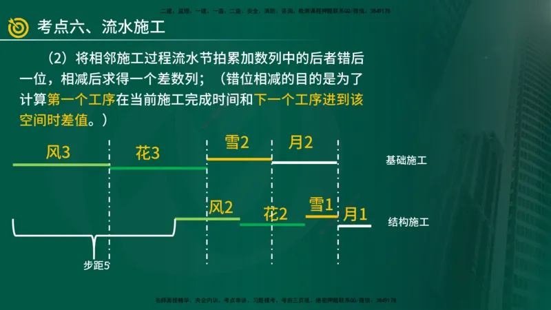 2025年监理《案例（土木）》冲刺密训（在线版）_监理工程师_2025监理工程师_2025年监理工程师SVIP_2025年监理土建案例SVIP_04-冲刺串讲✿考点强化✿小灶集训_讲义