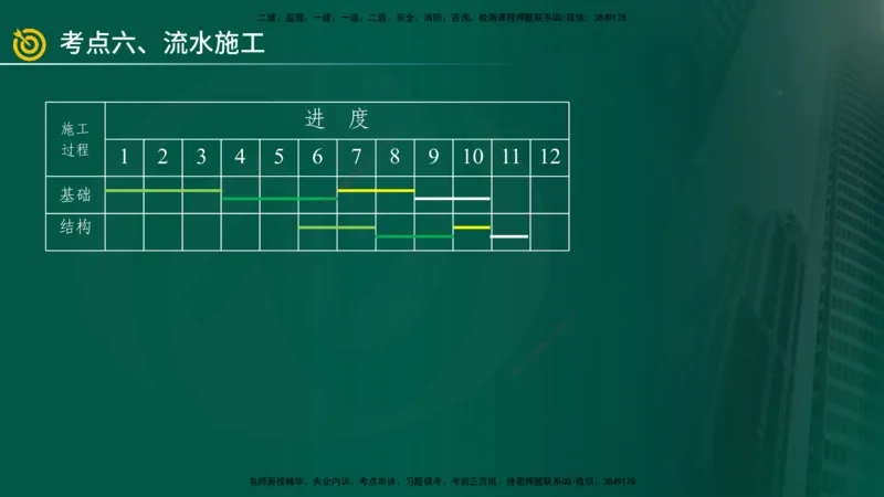 2025年监理《案例（土木）》冲刺密训（在线版）_监理工程师_2025监理工程师_2025年监理工程师SVIP_2025年监理土建案例SVIP_04-冲刺串讲✿考点强化✿小灶集训_讲义