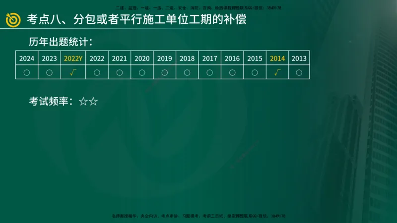 2025年监理《案例（土木）》冲刺密训（在线版）_监理工程师_2025监理工程师_2025年监理工程师SVIP_2025年监理土建案例SVIP_04-冲刺串讲✿考点强化✿小灶集训_讲义