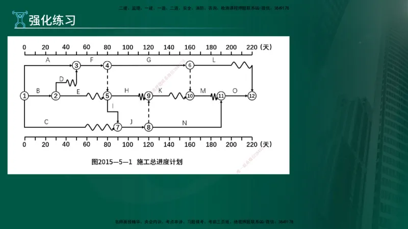 2025年监理《案例（土木）》冲刺密训（在线版）_监理工程师_2025监理工程师_2025年监理工程师SVIP_2025年监理土建案例SVIP_04-冲刺串讲✿考点强化✿小灶集训_讲义