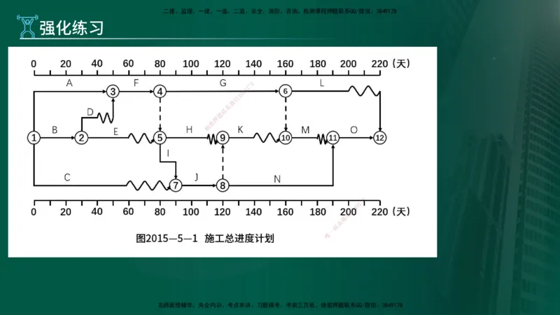 2025年监理《案例（土木）》冲刺密训（在线版）_监理工程师_2025监理工程师_2025年监理工程师SVIP_2025年监理土建案例SVIP_04-冲刺串讲✿考点强化✿小灶集训_讲义