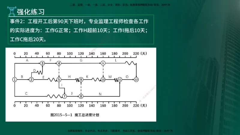 2025年监理《案例（土木）》冲刺密训（在线版）_监理工程师_2025监理工程师_2025年监理工程师SVIP_2025年监理土建案例SVIP_04-冲刺串讲✿考点强化✿小灶集训_讲义