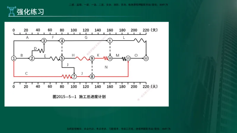 2025年监理《案例（土木）》冲刺密训（在线版）_监理工程师_2025监理工程师_2025年监理工程师SVIP_2025年监理土建案例SVIP_04-冲刺串讲✿考点强化✿小灶集训_讲义