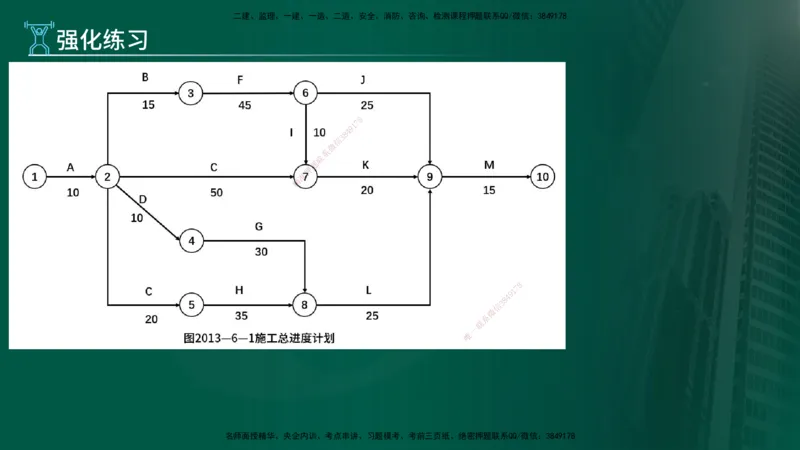 2025年监理《案例（土木）》冲刺密训（在线版）_监理工程师_2025监理工程师_2025年监理工程师SVIP_2025年监理土建案例SVIP_04-冲刺串讲✿考点强化✿小灶集训_讲义