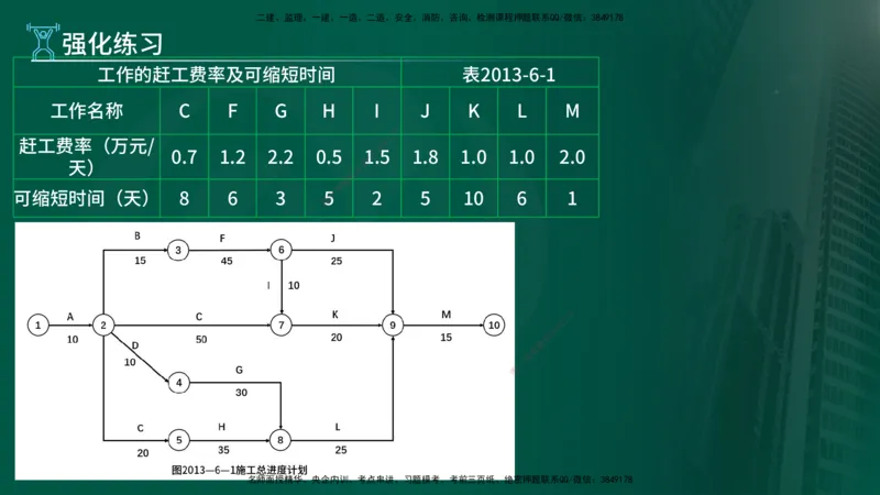 2025年监理《案例（土木）》冲刺密训（在线版）_监理工程师_2025监理工程师_2025年监理工程师SVIP_2025年监理土建案例SVIP_04-冲刺串讲✿考点强化✿小灶集训_讲义