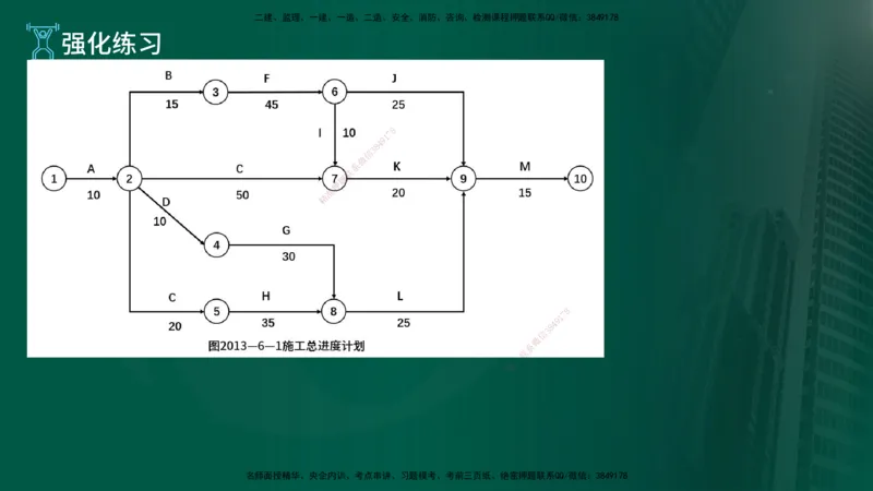 2025年监理《案例（土木）》冲刺密训（在线版）_监理工程师_2025监理工程师_2025年监理工程师SVIP_2025年监理土建案例SVIP_04-冲刺串讲✿考点强化✿小灶集训_讲义
