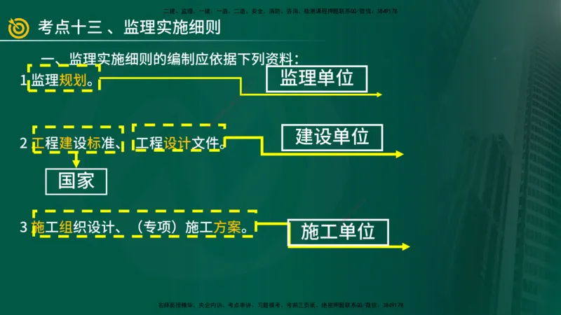 2025年监理《案例（土木）》冲刺密训（在线版）_监理工程师_2025监理工程师_2025年监理工程师SVIP_2025年监理土建案例SVIP_04-冲刺串讲✿考点强化✿小灶集训_讲义