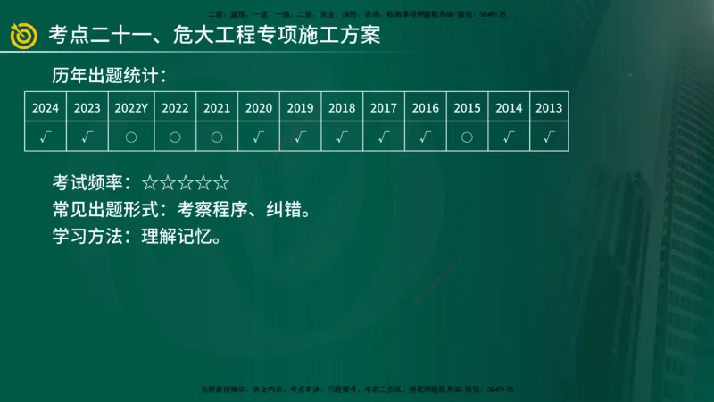 2025年监理《案例（土木）》冲刺密训（在线版）_监理工程师_2025监理工程师_2025年监理工程师SVIP_2025年监理土建案例SVIP_04-冲刺串讲✿考点强化✿小灶集训_讲义