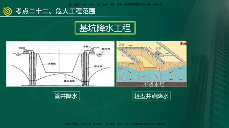 2025年监理《案例（土木）》冲刺密训（在线版）_监理工程师_2025监理工程师_2025年监理工程师SVIP_2025年监理土建案例SVIP_04-冲刺串讲✿考点强化✿小灶集训_讲义