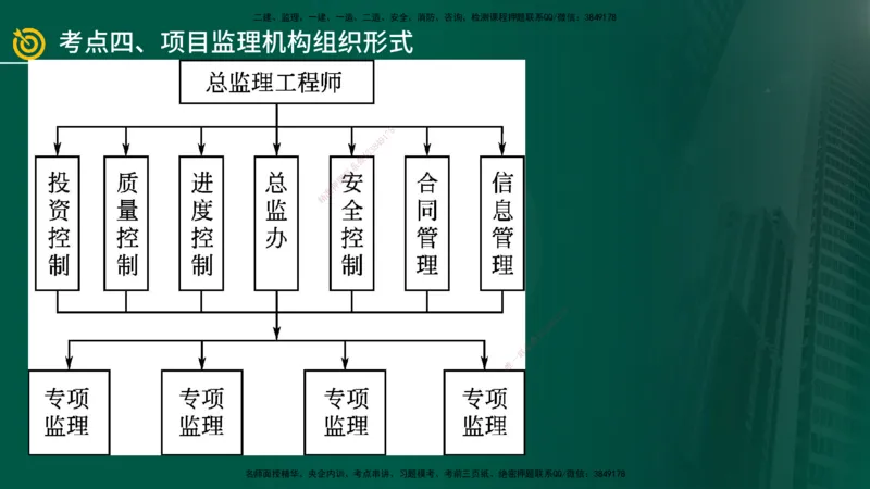 2025年监理《案例（土木）》冲刺密训（在线版）_监理工程师_2025监理工程师_2025年监理工程师SVIP_2025年监理土建案例SVIP_04-冲刺串讲✿考点强化✿小灶集训_讲义